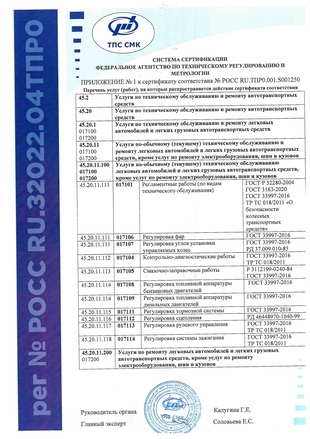 Приложение №1 к сертификату соответствия № РОСС RU.ТПР0.001.S001250