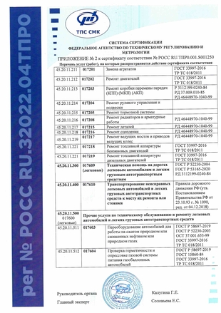 Приложение №2 к сертификату соответствия № РОСС RU.ТПР0.001.S001250