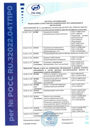 Приложение №3 к сертификату соответствия № РОСС RU.ТПР0.001.S001250