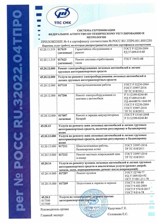 Приложение №4 к сертификату соответствия № РОСС RU.ТПР0.001.S001250