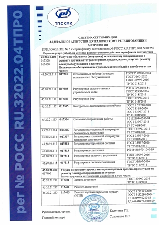 Приложение №5 к сертификату соответствия № РОСС RU.ТПР0.001.S001250