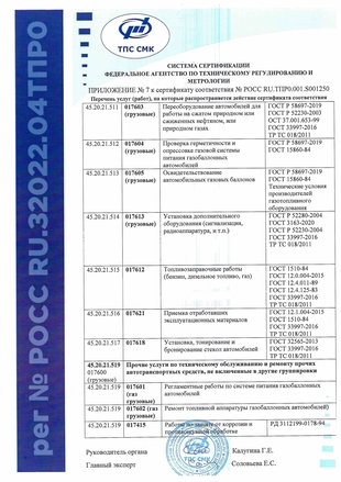 Приложение №7 к сертификату соответствия № РОСС RU.ТПР0.001.S001250